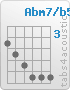 Chord Abm7/b5 (4,5,6,7,7,7)